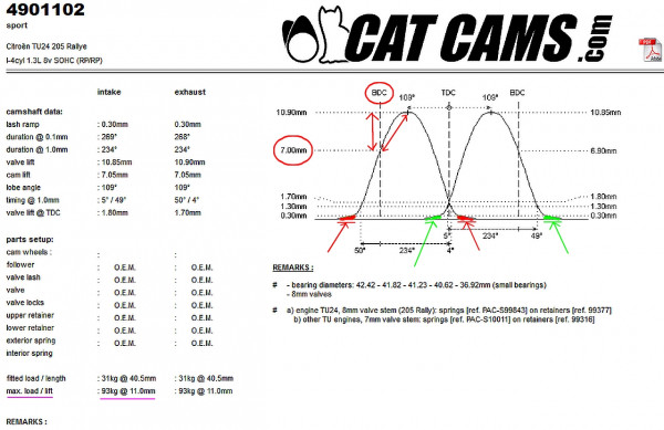 Screenshot_2019-05-06 camshaft details CAT CAMS performance camshafts(1).jpg