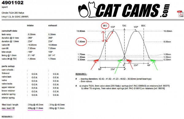 Screenshot_2019-05-06 camshaft details CAT CAMS performance camshafts(1).jpg