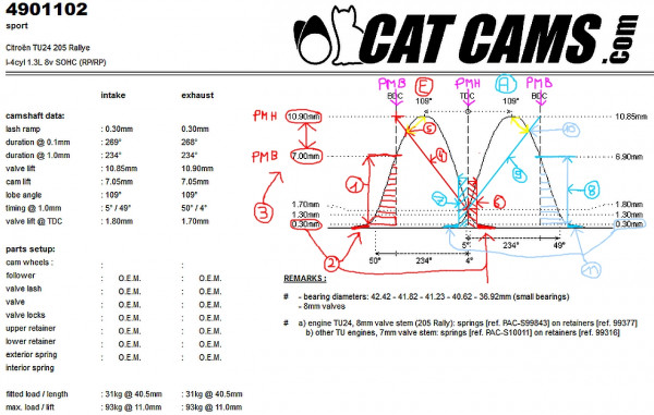 Screenshot_2019-05-06 camshaft details CAT CAMS performance camshafts(1).jpg