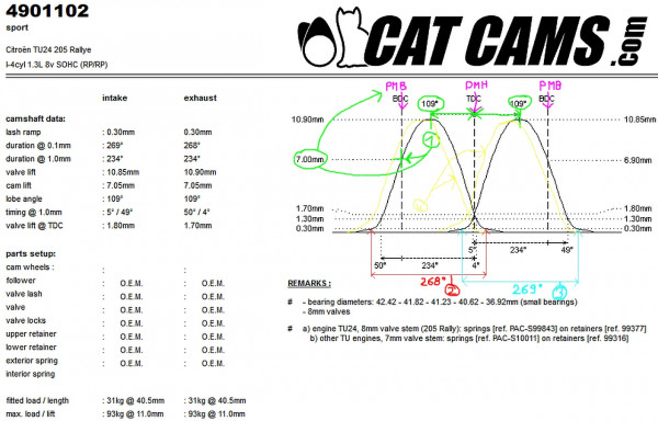 Screenshot_2019-05-06 camshaft details CAT CAMS performance camshafts(1).jpg v2.jpg